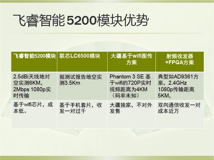 飞睿智能CV5200无线通信模块 14.jpg